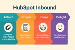 hubspot inbound